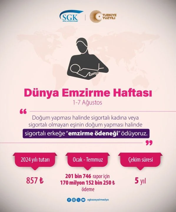 Emzirme ödeneği olan süt parası zamlı yatacak! İşte Dünya Emzirme Haftası'nda yeni tutarlar