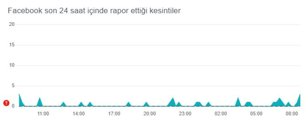 Instagram'ın engellenmesinin ardından Facebook ve Messenger'ın çöküp çökmediği gündeme geldi