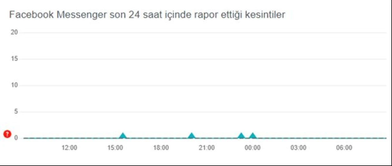 Instagram'ın engellenmesinin ardından Facebook ve Messenger'ın çöküp çökmediği gündeme geldi