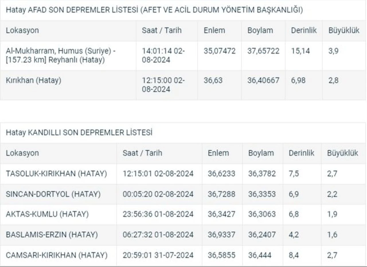 Suriye'de deprem! Hatay'dan da hissedildi - 1. Resim
