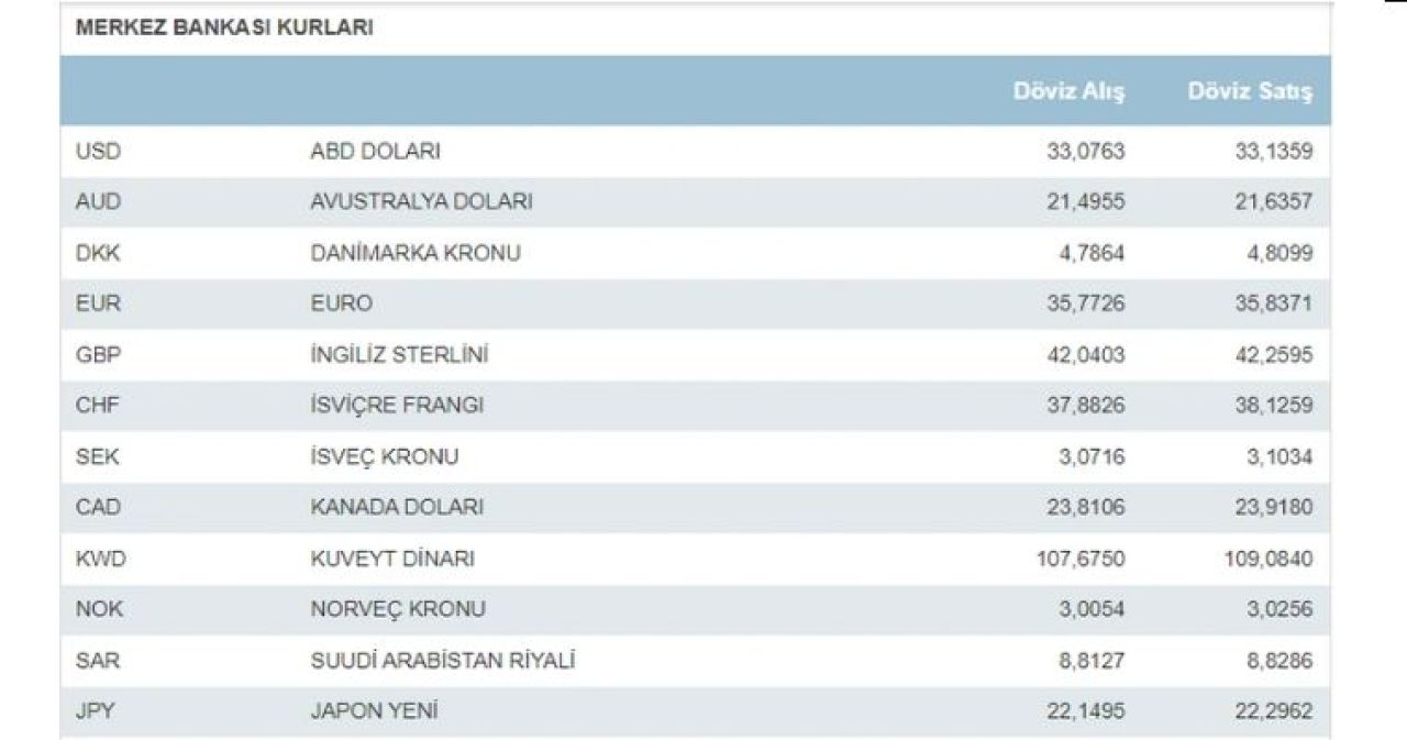 Dolarda ateş çemberi! İbre yukarı döndü: İşte 4 Temmuz güncel dolar, euro ve sterlin fiyatı - 2. Resim