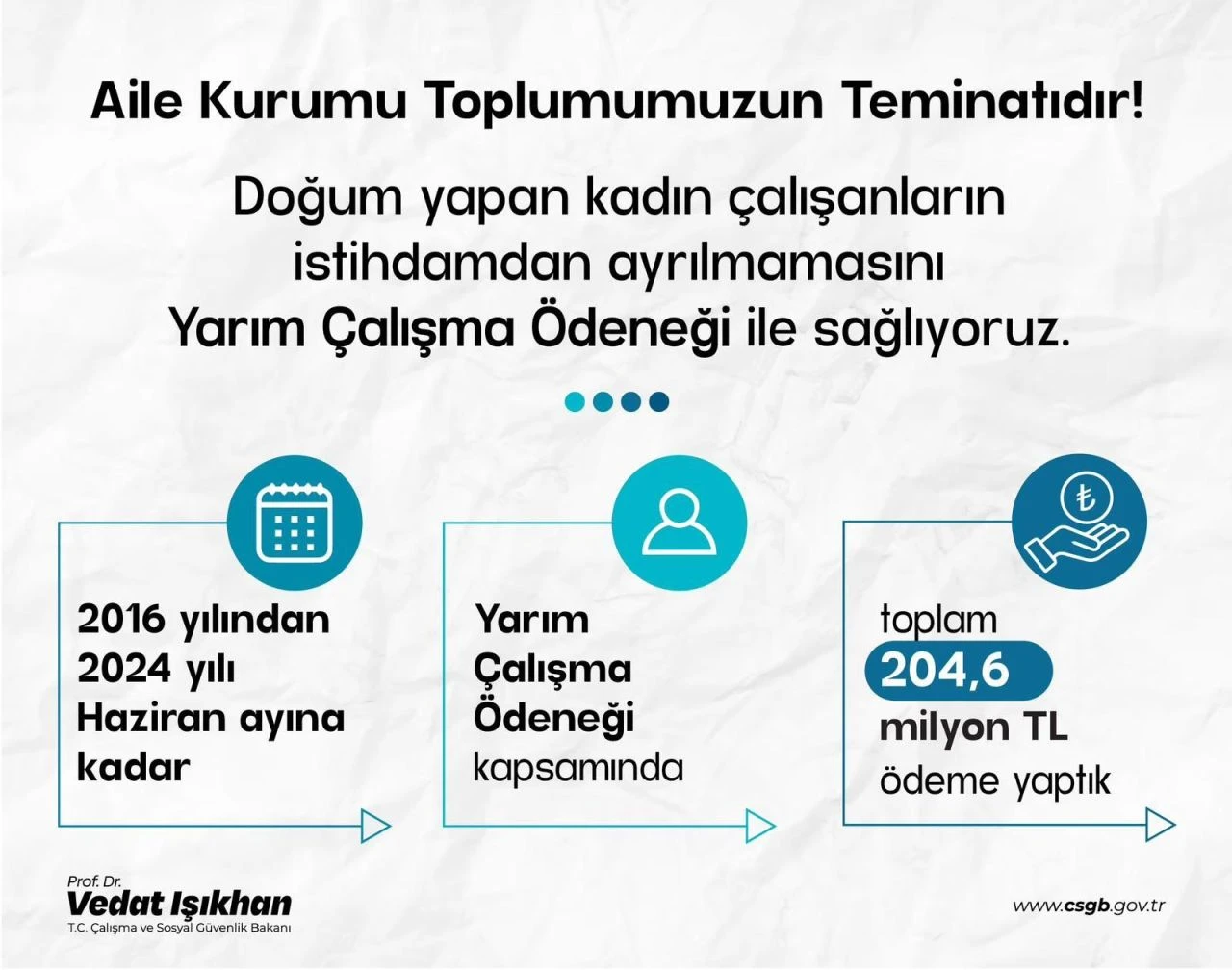Yarım çalışma ödeneği ile çalışan annelere 204,6 milyon lira yatırıldı - 2. Resim