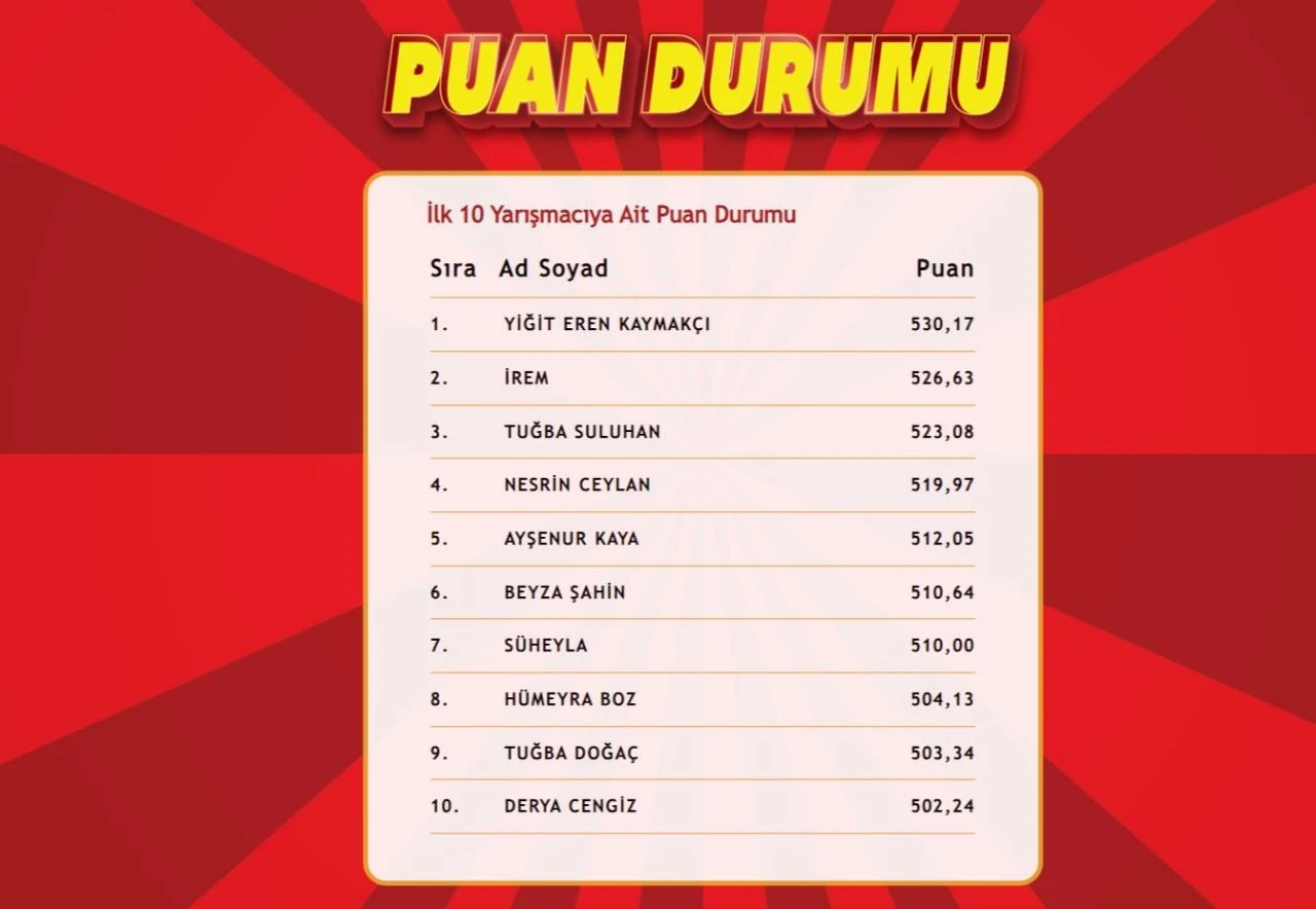 "Çözen Kazanır Ekstra" sonuçları (5 Ağustos) açıklandı! İşte ilk 10'a giren isimler