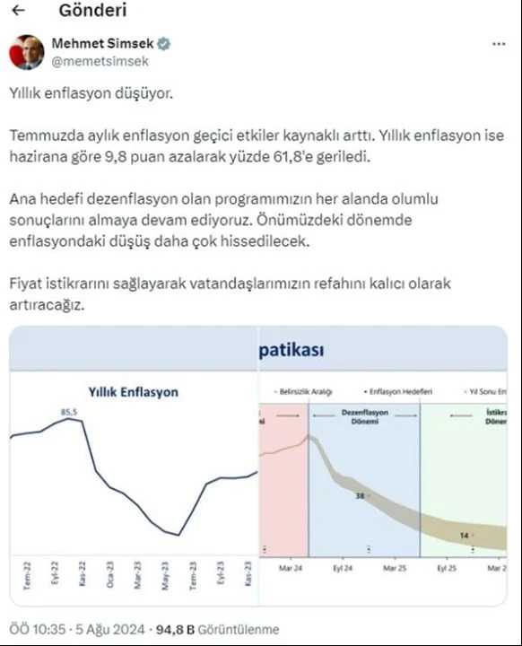Temmuz ayı enflasyon rakamları açıklandı
