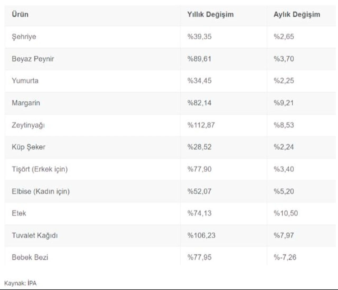 İstanbul'da yaşamanın maliyeti tam 4 asgari ücret fiyatına yaklaştı - 1. Resim