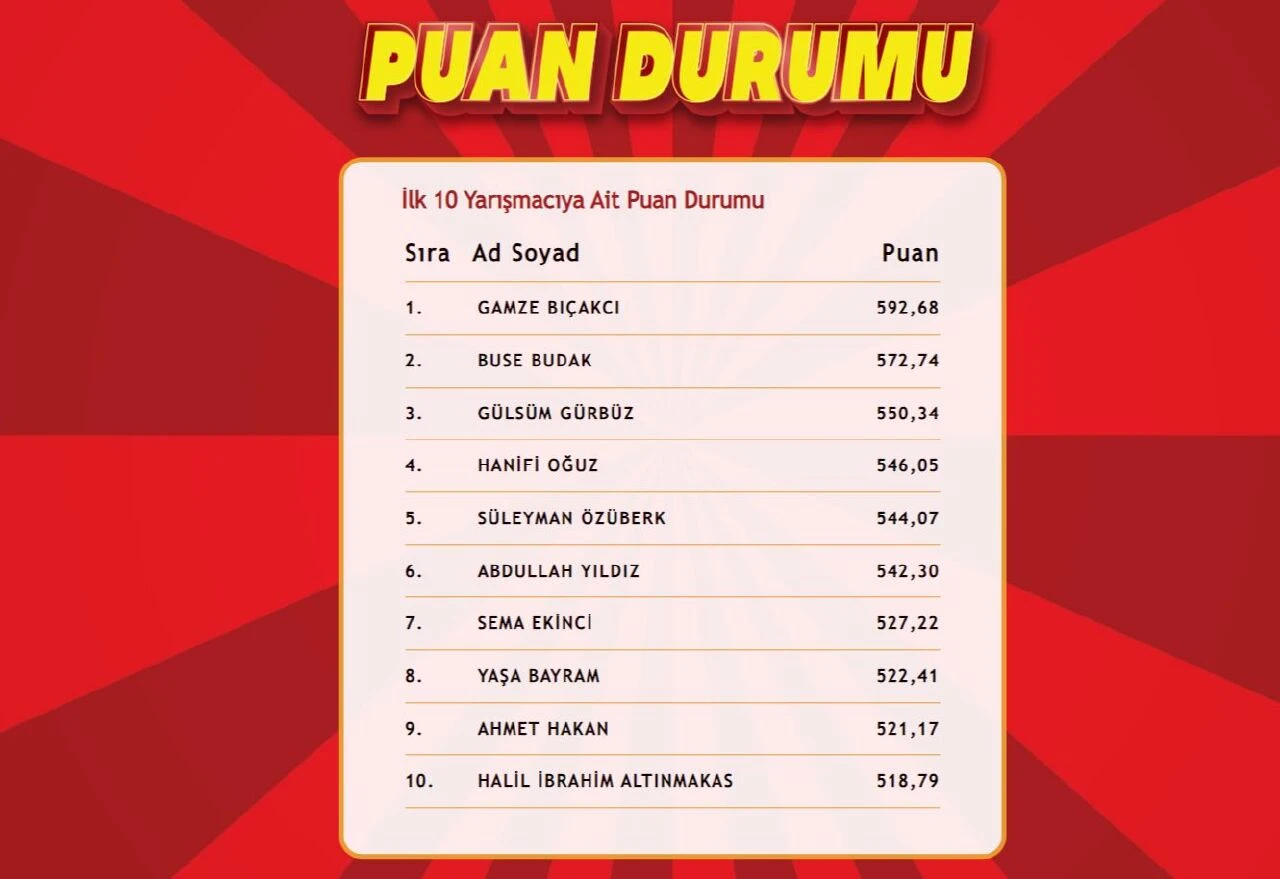 "Çözen Kazanır Ekstra" sonuçları (7 Ağustos) açıklandı! İşte ilk 10'a giren isimler