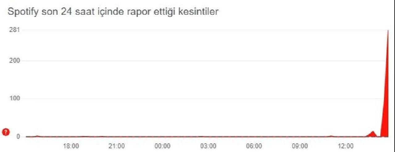 Spotify'da kullanıcılar "bir sorun oluştu" ifadesi ile karşılaştı