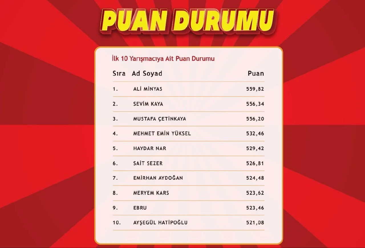 "Çözen Kazanır" sonuçları (8 Ağustos 2024) açıklandı! İşte ilk 10'a giren isimler