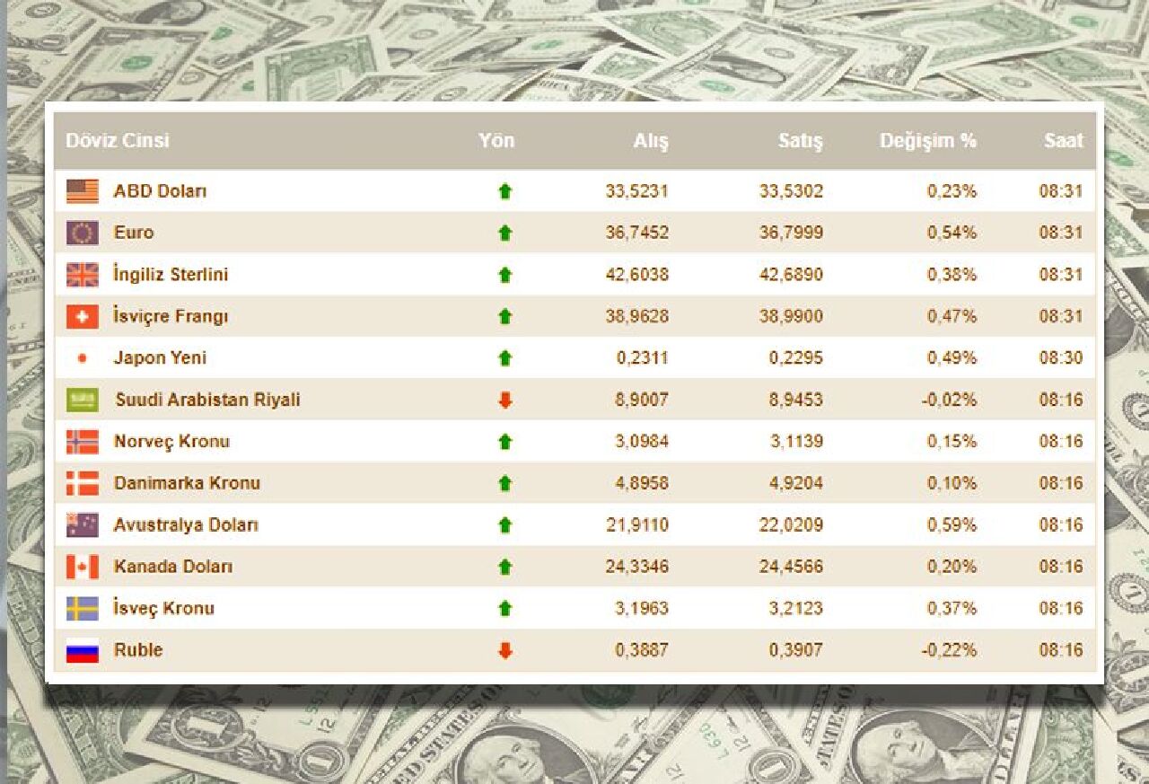 Dolar kuru kara pazartesi sonrası uçuşunu sürdürüyor! Yeni rekor gelebilir - 1. Resim