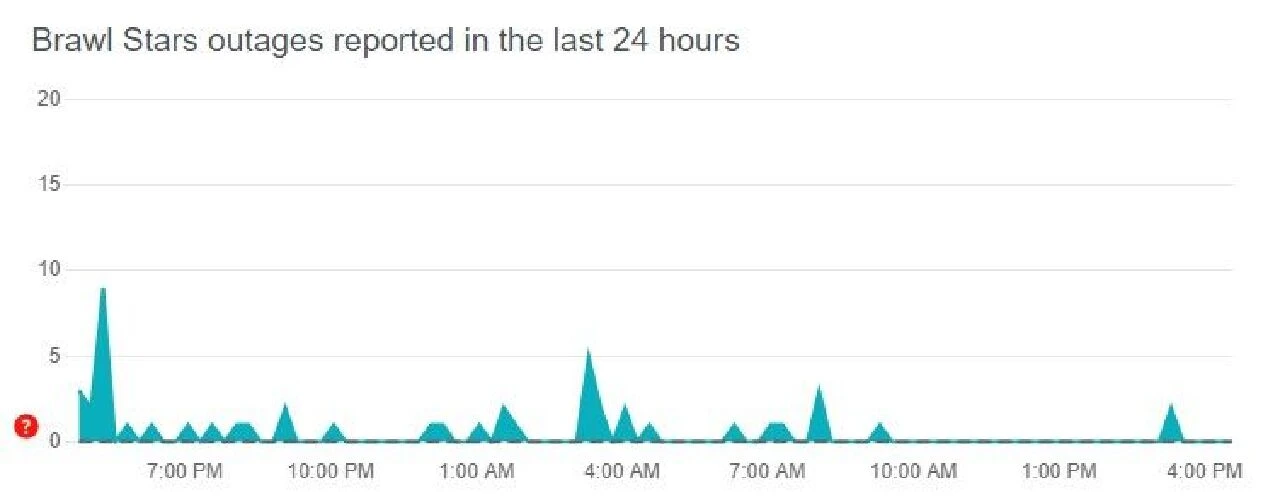 Roblox'a gelen erişim engeli sonrası Brawl Stars'ın kapanacağına dair endişe yaşandı - 1. Resim