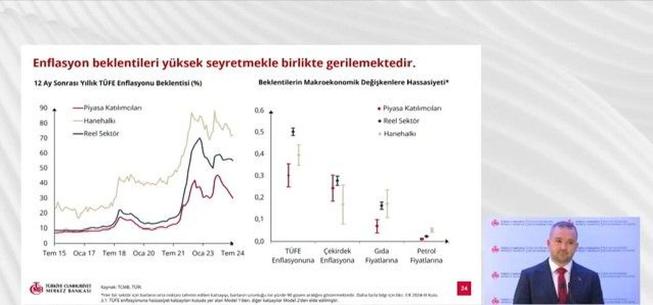 Son dakika | Enflasyon için 3 yıllık yol haritası belli oluyor: TCMB Başkanı Enflasyon Raporu'ndaki kritik detayları açıkladı - 2. Resim