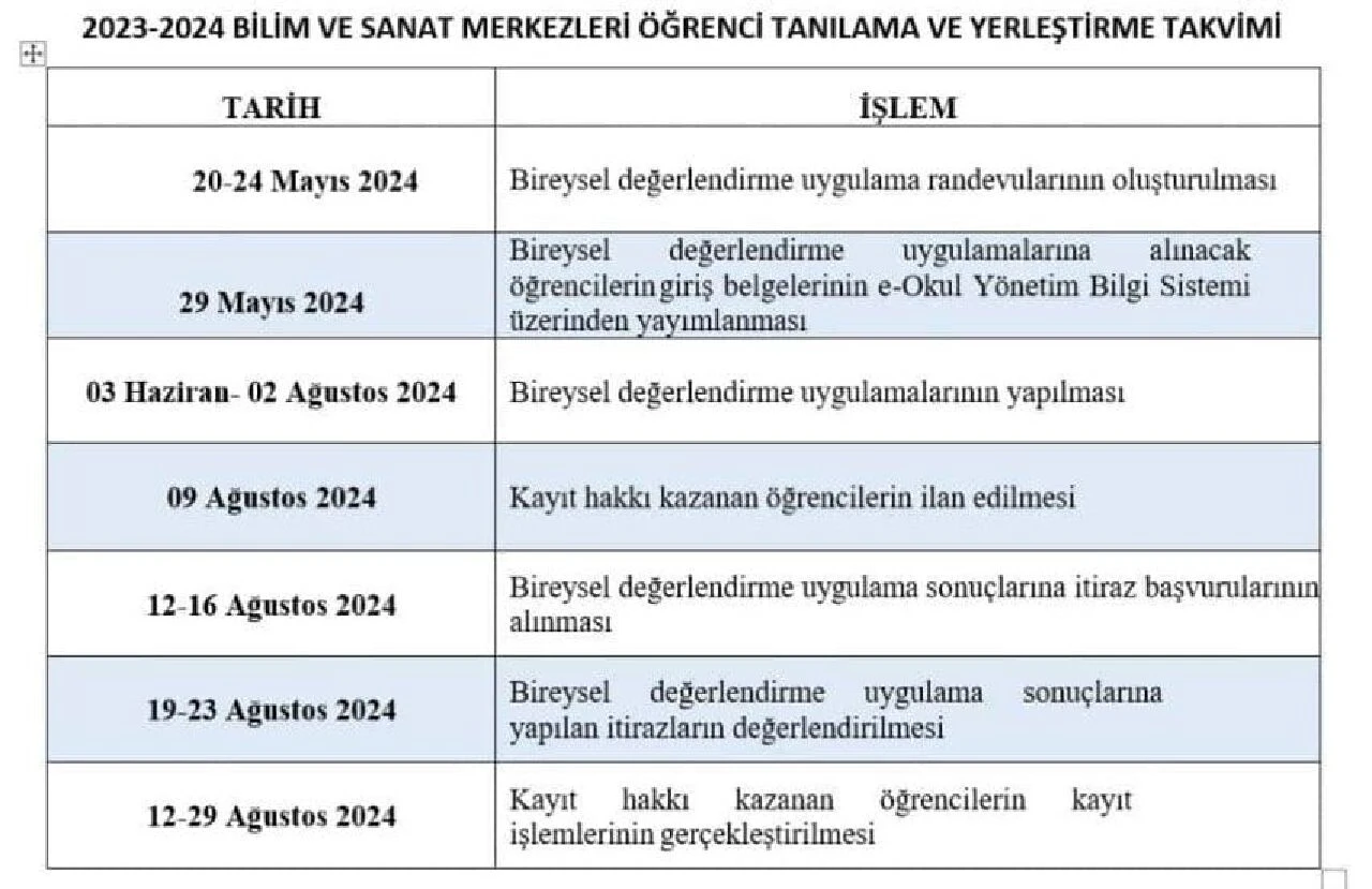 Bilsem mülakat sonuçları bugün açıklanacak - 1. Resim