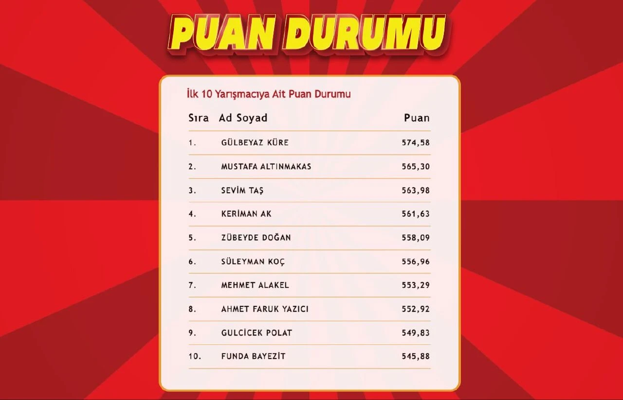 "Çözen Kazanır" sonuçları (9 Ağustos 2024) açıklandı! İşte ilk 10'a giren isimler