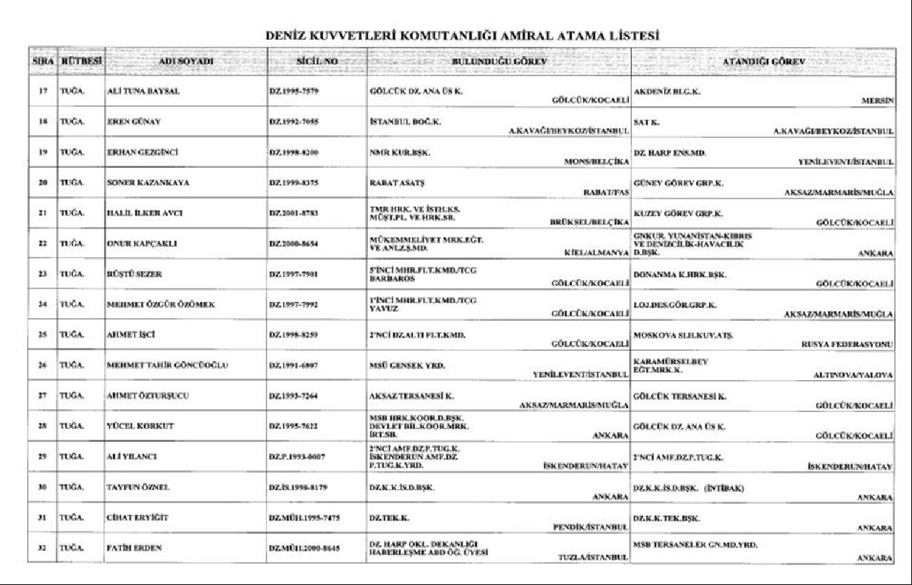 Son Dakika | Cumhurbaşkanı Erdoğan'ın imzasıyla general ve amiral atamaları Resmi Gazete'de yayımlandı - 11. Resim