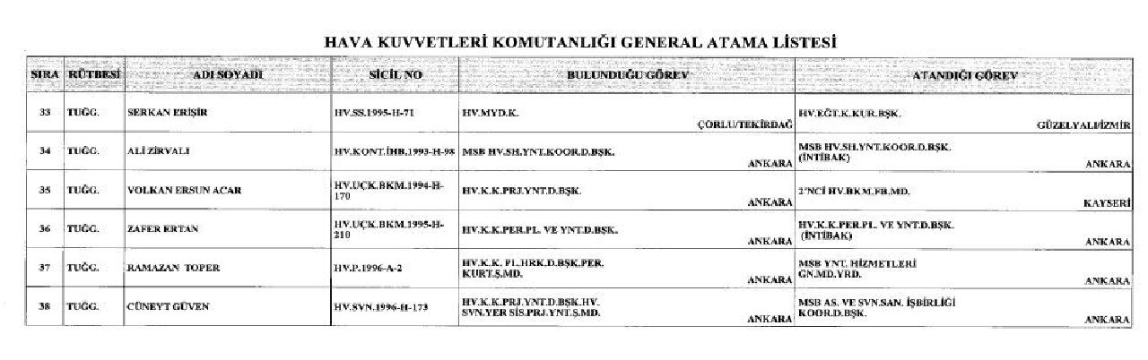 Son Dakika | Cumhurbaşkanı Erdoğan'ın imzasıyla general ve amiral atamaları Resmi Gazete'de yayımlandı - 14. Resim