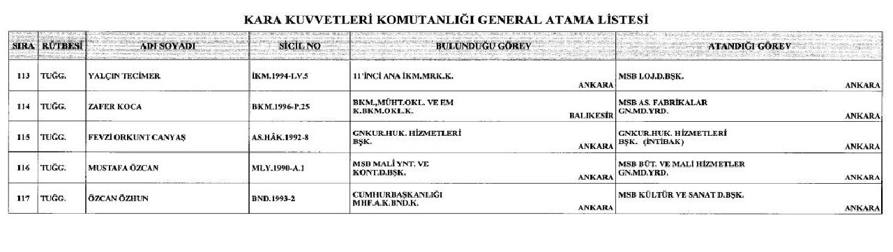 Son Dakika | Cumhurbaşkanı Erdoğan'ın imzasıyla general ve amiral atamaları yayımlandı - 9. Resim