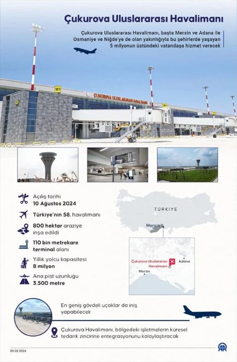 Çukurova'ya dev hizmet! 8 milyon yolcuya hizmet edecek