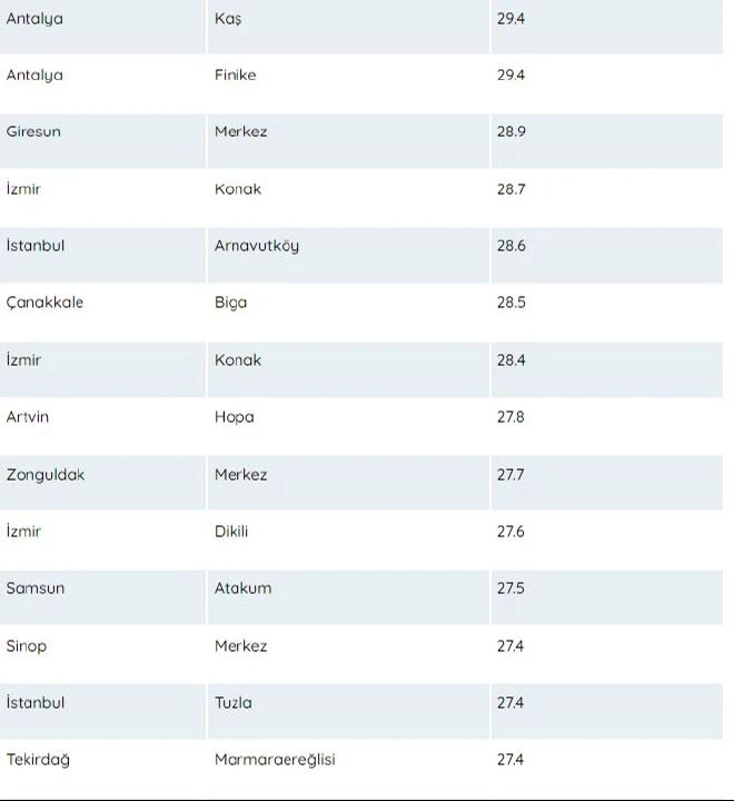 Türkiye'de deniz suyu sıcaklıklarının haritası çıkarıldı! İşte en sıcak deniz - 5. Resim