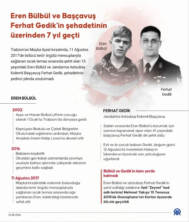 Eren Bülbül ve Ferhat Gedik'in şehadetinin 7.yılı! Annesinin anlattığı cep telefonu detayı yürekleri sızlattı - 7. Resim