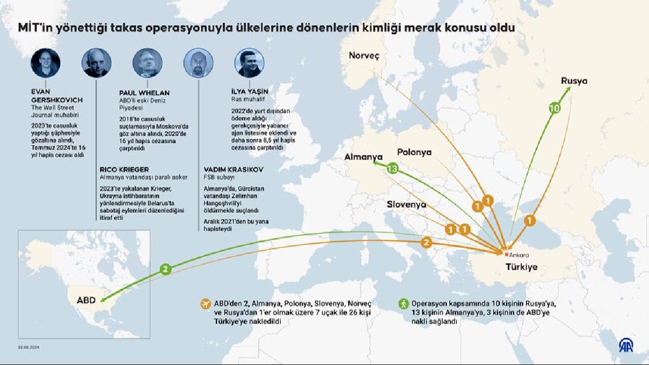 MİT'in yönettiği tarihi takasta yeni ayrıntılar: Joe Biden operasyonu canlı takip etti - 3. Resim