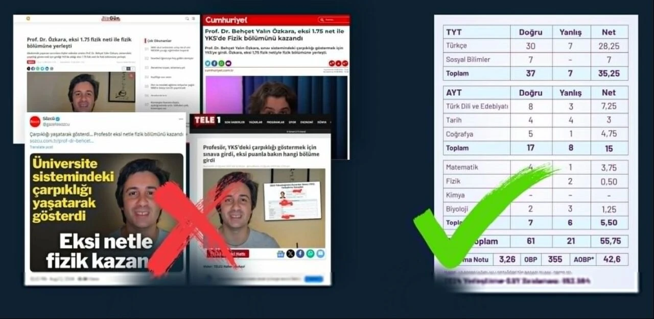 DMM, YKS'de eksi 1,75 fizik netiyle üniversite kazanan hocayı yalanladı - 1. Resim