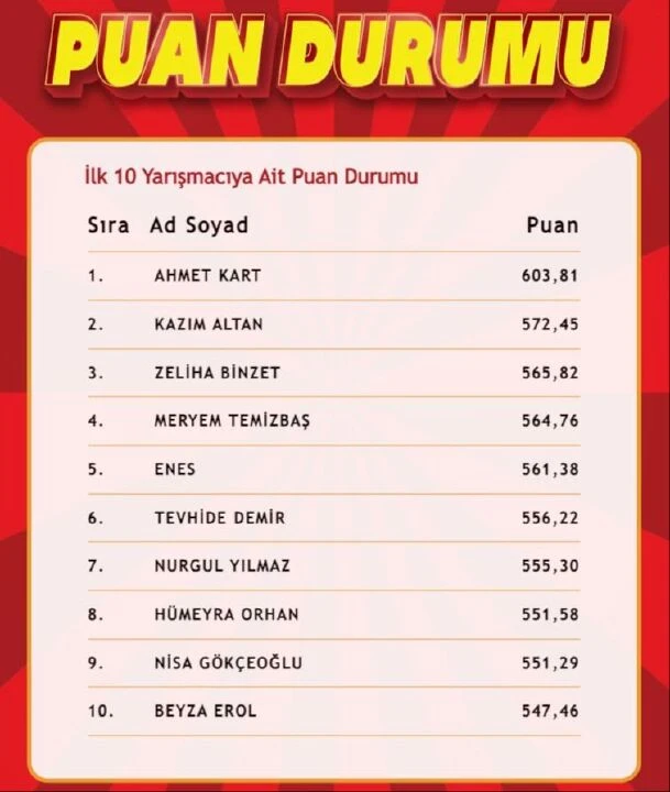 "Çözen Kazanır Ekstra" sonuçları (14 Ağustos) açıklandı! İşte ilk 10'a giren isimler