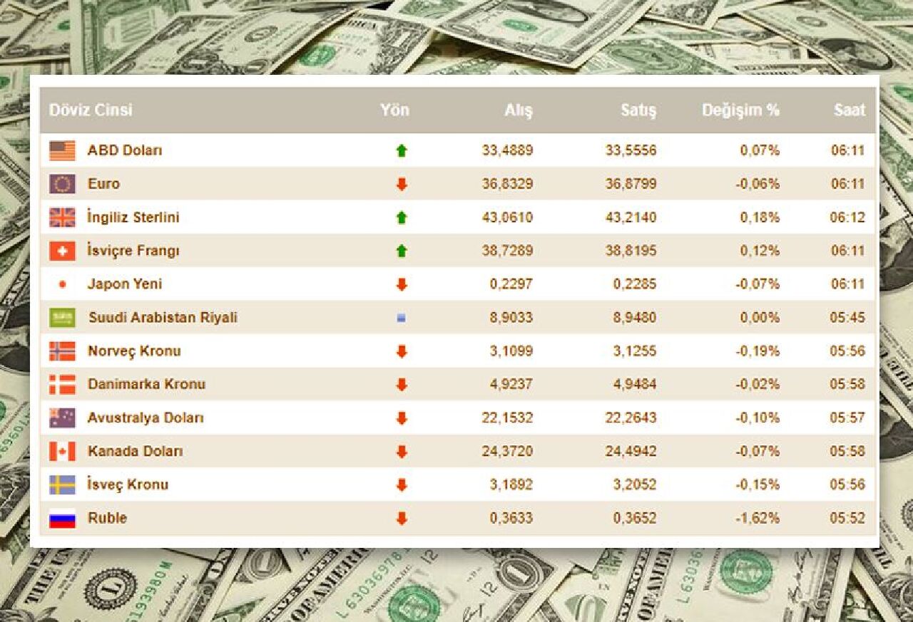 Dolar fiyatı yatay seyirde, gözler ABD'de! 14 Ağustos döviz kurları belli oldu  - 3. Resim