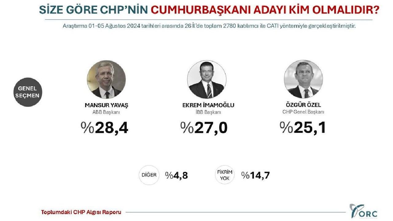 Mansur Yavaş cumhurbaşkanı adaylığına açık kapı bıraktı - 2. Resim