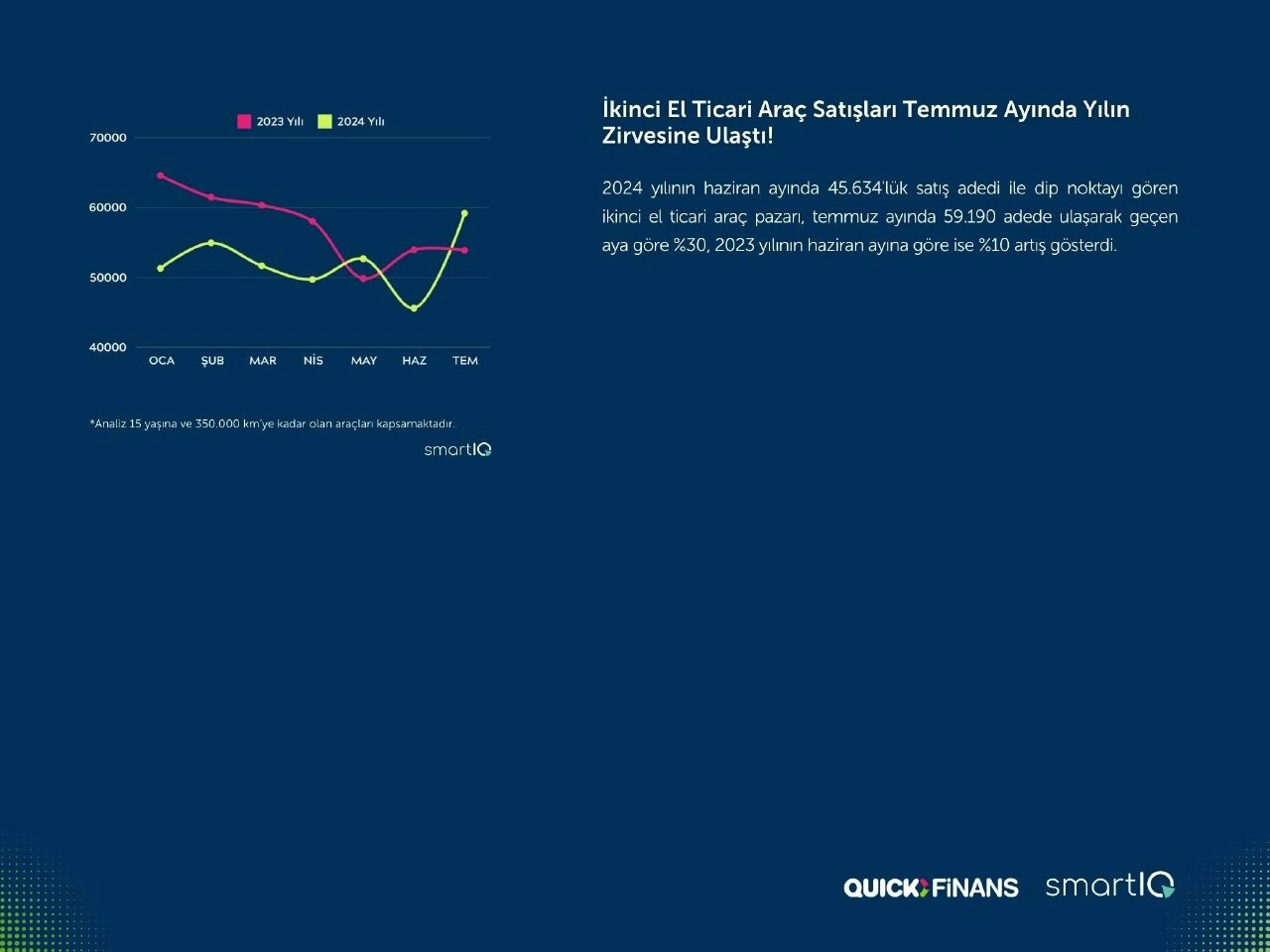2.El oto satışları haziran ayı verilerine göre artışa geçti - 2. Resim