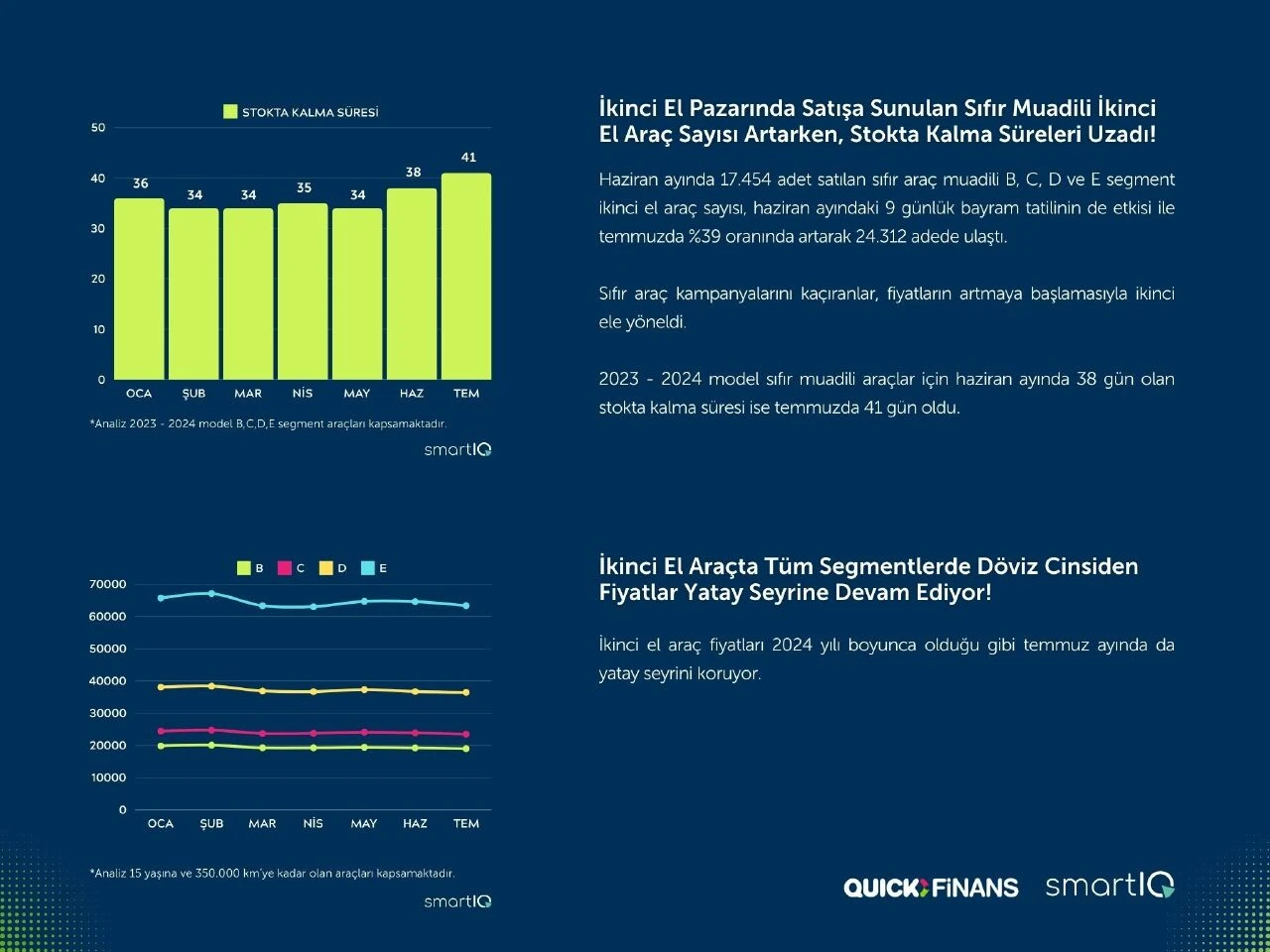 2.El oto satışları haziran ayı verilerine göre artışa geçti - 1. Resim