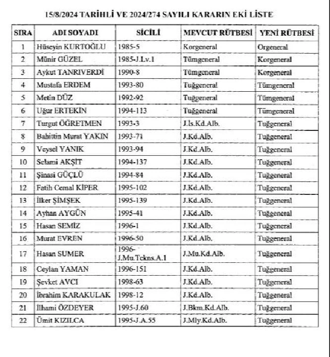 16 Ağustos Resmi Gazete atamalarına göre 13 üniversiteye rektör atandı, Emniyet ve Jandarmada değişiklikler oldu - 1. Resim