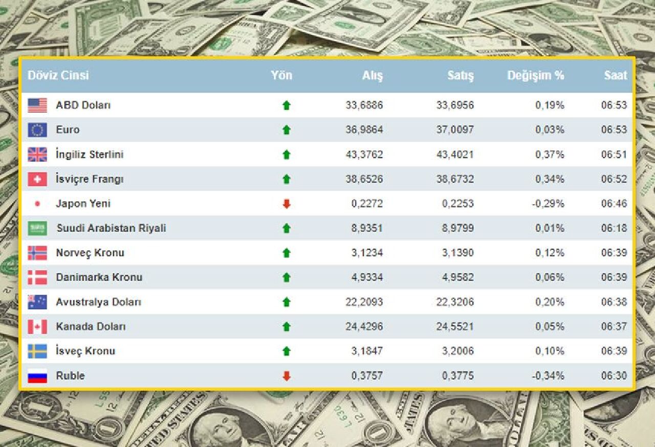 Dolar kuru rekor seviyede, yatırımcı tetikte! İşte 16 Ağustos güncel döviz kurları, dolar, euro ve sterlin fiyatı - 1. Resim