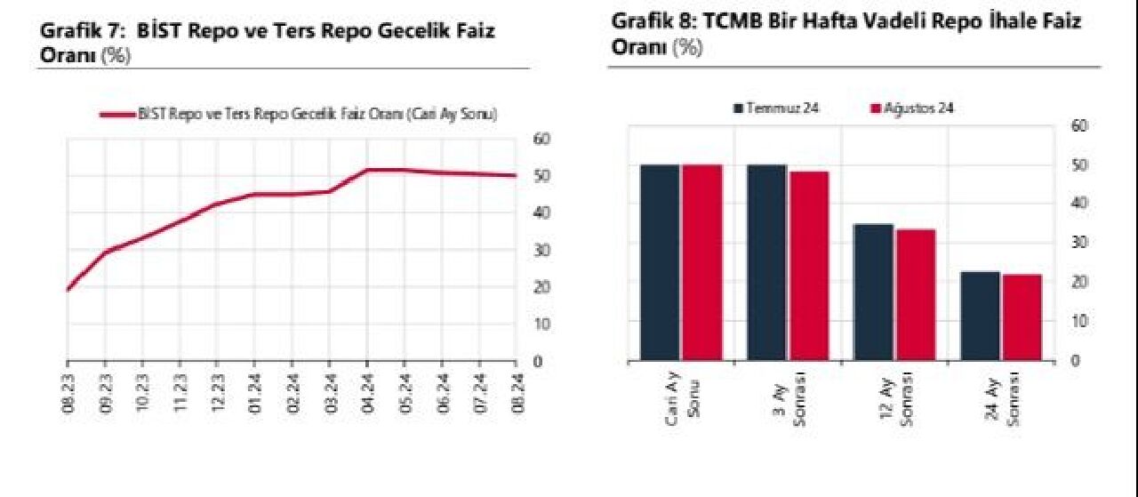 Son dakika | Merkez Bankası dolar ve enflasyon tahminini açıkladı - 2. Resim