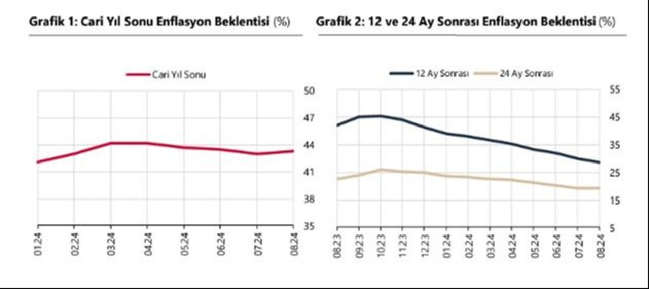 Son dakika | Merkez Bankası dolar ve enflasyon tahminini açıkladı - 3. Resim