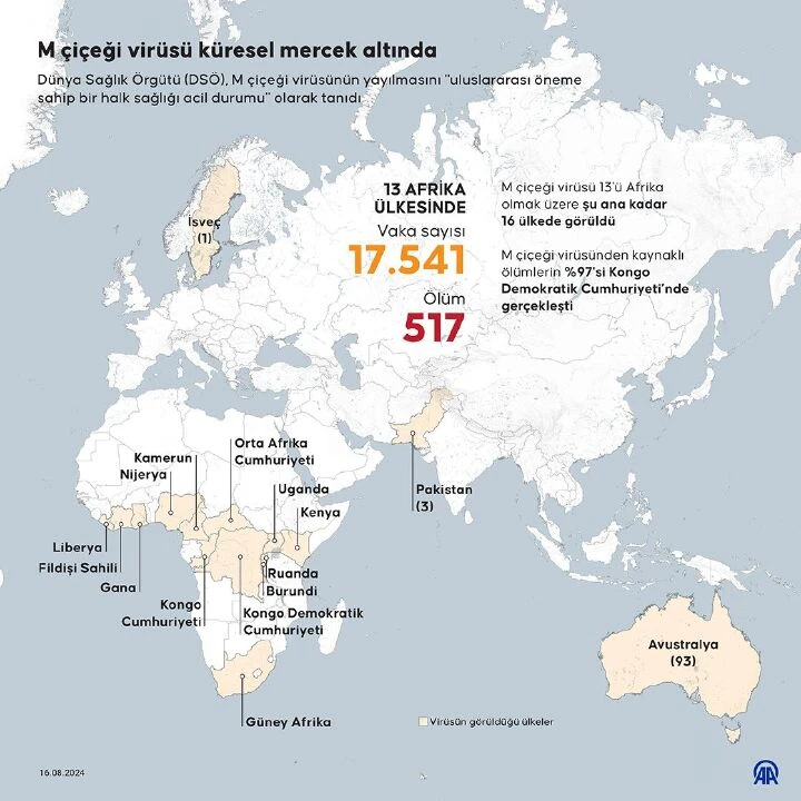 Avrupa'ya sıçrayan maymun çiçeği virüsü bir ülkede daha görüldü! Filipinler'den açıklama geldi