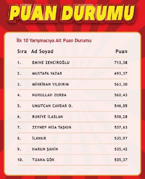 "Çözen Kazanır Ekstra" sonuçları (19 Ağustos) açıklandı! İşte ilk 10'a giren isimler