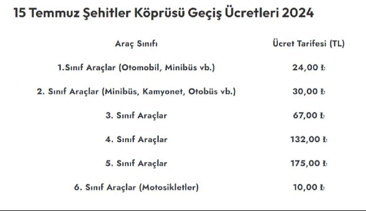 HGS geçiş ücretleri zamlandı! Bugünden itibaren geçerli olacak - 2. Resim