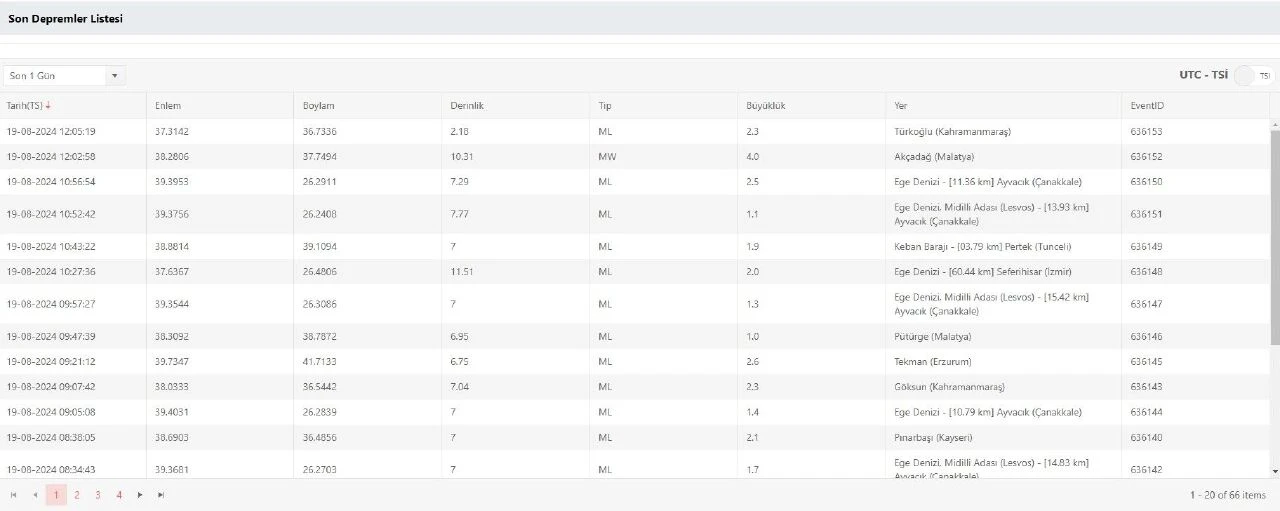 Malatya Akçadağ'da olan 4.0 büyüklüğündeki deprem Muş'ta da hissedildi