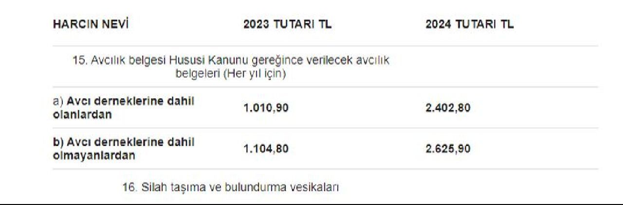 Akdeniz, Karadeniz ve İç Anadolu'da av sezonu 24 Ağustos'ta başlıyor! 2024 avlanma harcı ne kadar? - 1. Resim