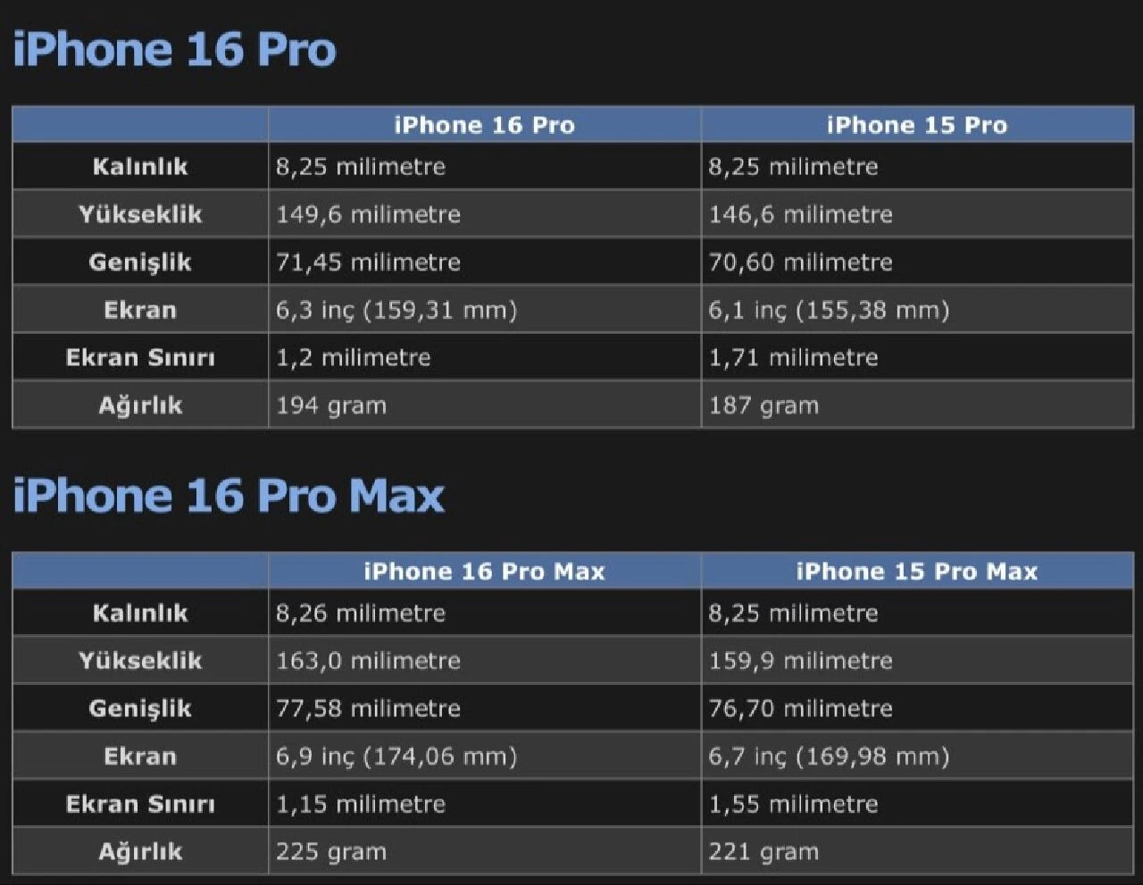 iPhone 16 çıkış tarihi ve saati! iPhone 16 ve 16 Pro özellikleri, yapay zeka desteğiyle geliyor - 9. Resim