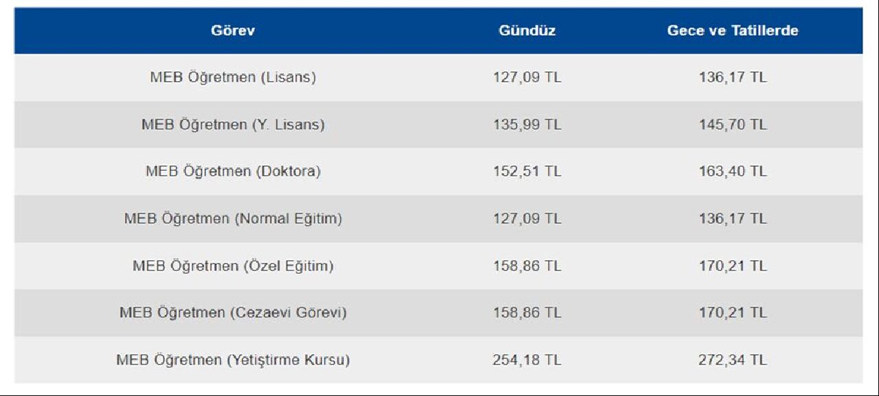 Öğretmenlerin ek ders ücreti belli oldu! Kadrolu ve sözleşmeli tüm öğretmenleri ilgilendiriyor - 1. Resim