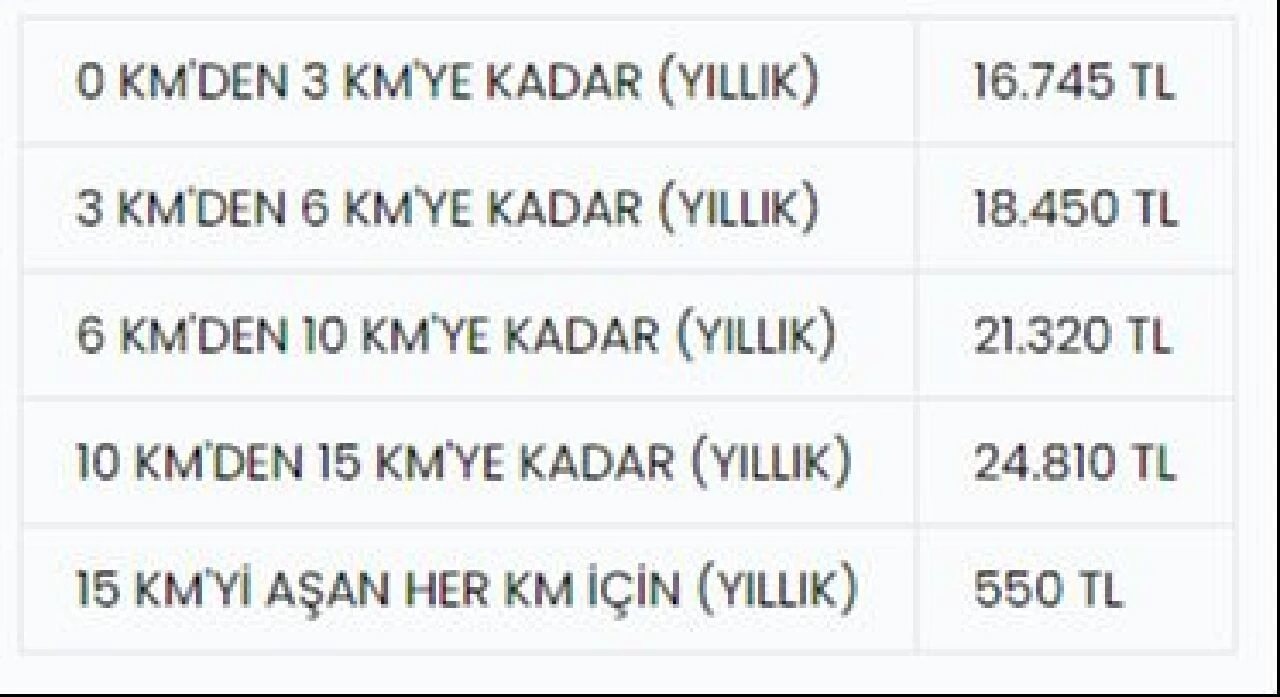Okul servis ücretleri velileri kara kara düşündürüyor! Ankara ve İstanbul okul servis fiyatı arttı - 2. Resim