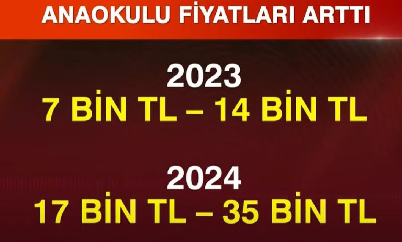 Anaokulu ve bakıcı fiyatları anne ve babaların cebini yakacak! 1 yılda yüzde 150 zam