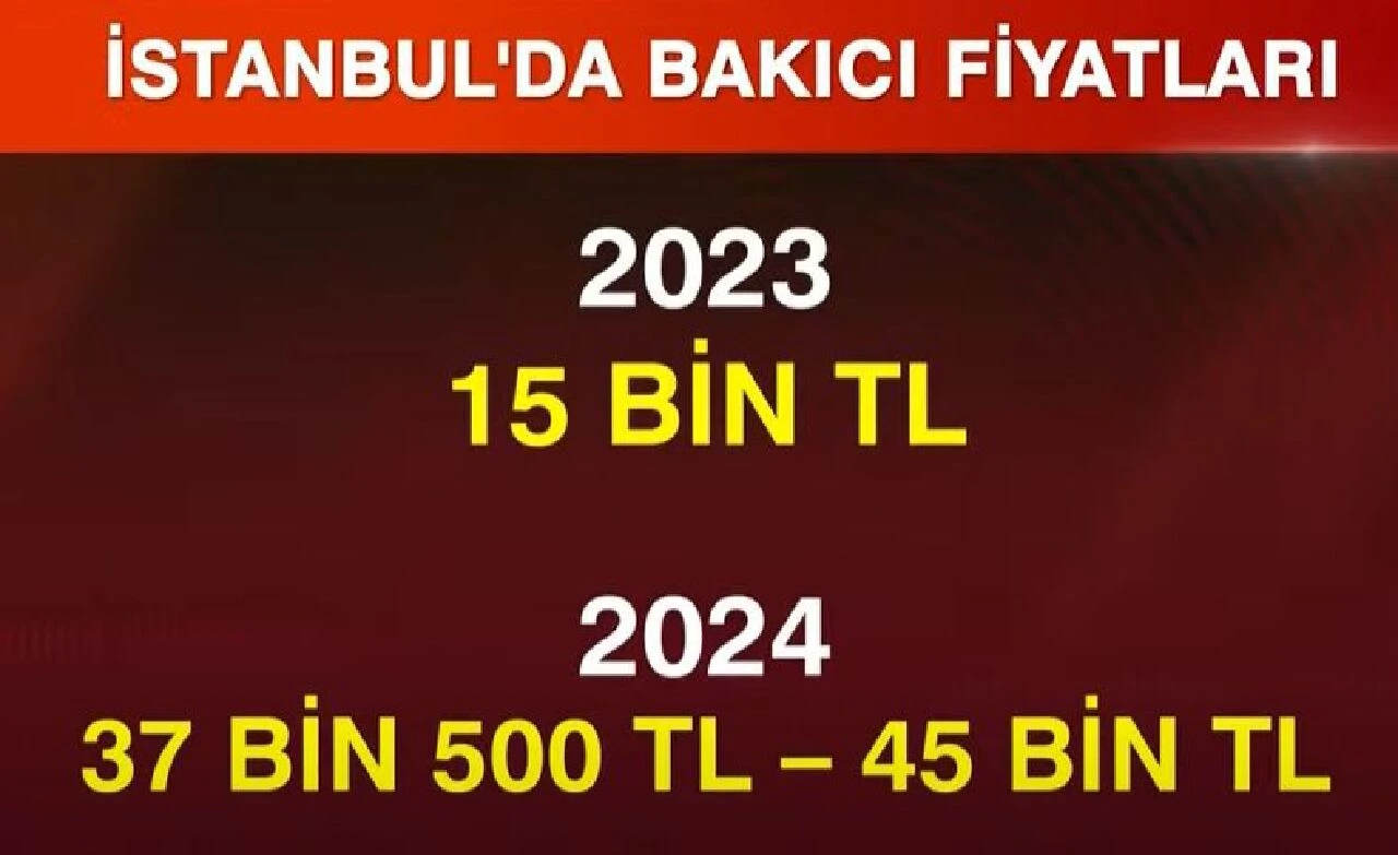Anaokulu ve bakıcı fiyatları anne ve babaların cebini yakacak! 1 yılda yüzde 150 zam