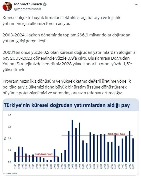 Bakan Şimşek açıkladı! Türkiye'ye 266,9 milyar dolar doğrudan yatırım girişi yapıldı