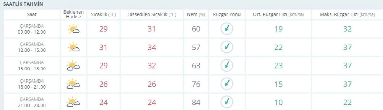 Meteoroloji hava durumu raporlarına göre 21 Ağustos günü 3 ilde yağmur bekleniyor - 2. Resim