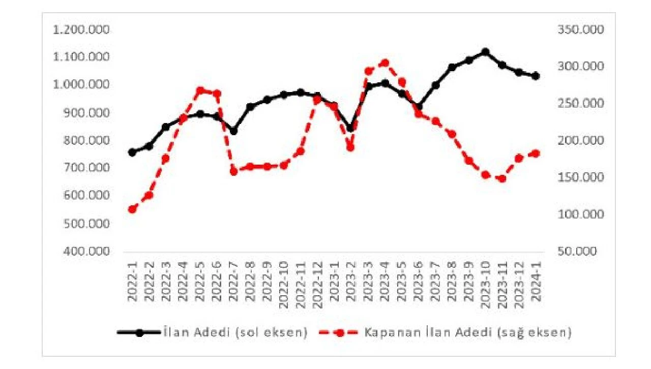 Araç satışında çarpıcı rapor! Otomobil talebi arttı fiyatlar düştü: Arabalar ilanda kalmıyor - 11. Resim