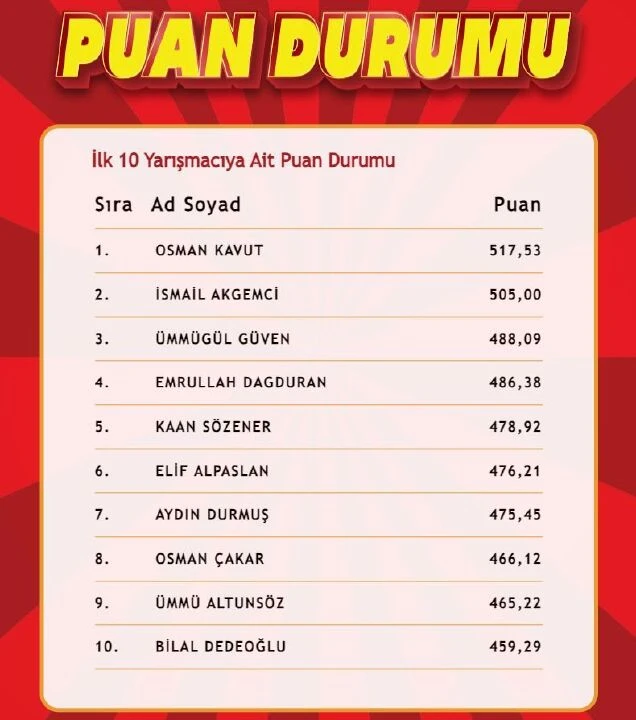"Çözen Kazanır Ekstra" sonuçları (23 Ağustos 2024) açıklandı! İşte ilk 10'a giren isimler