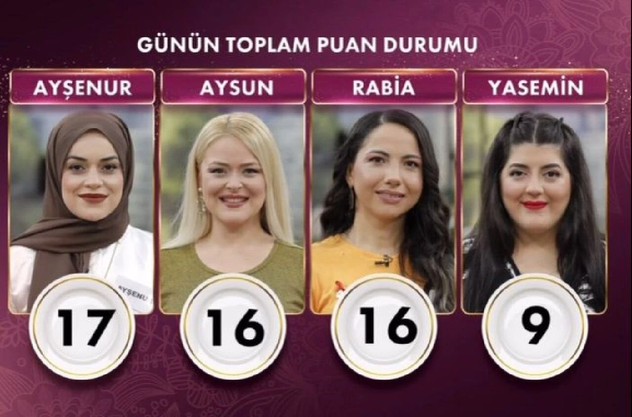 Gelinim Mutfakta'da bugünün kazananı 60 puan ile Aysun oldu - 2. Resim