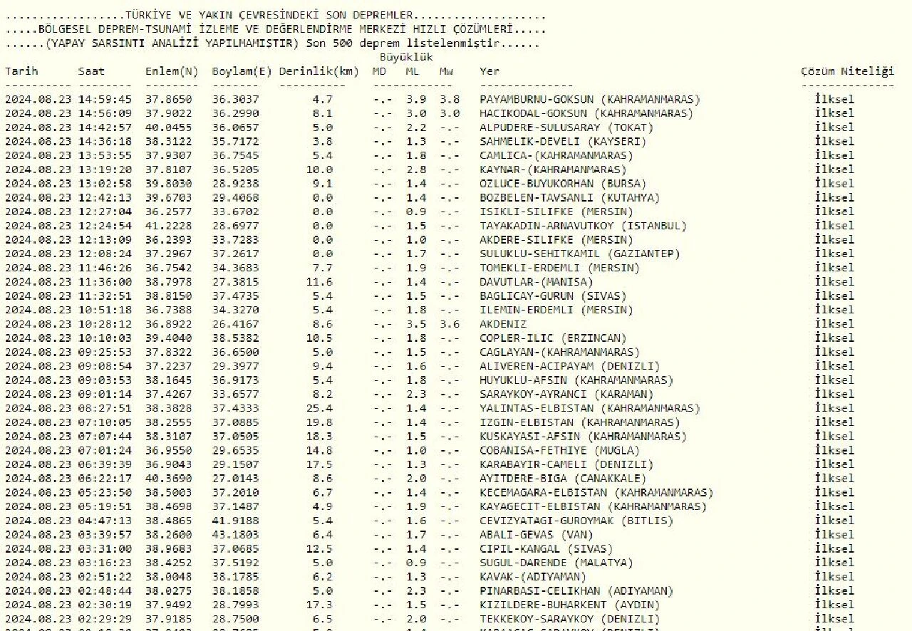 Kayseri yakınlarında 3.8 büyüklüğünde deprem oldu